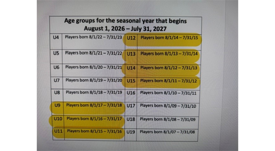 New Age Groups for 2026-2027 